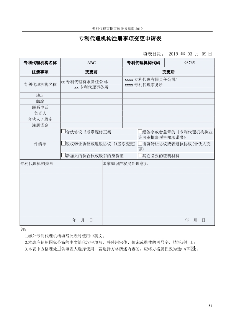 2019最新专利代理审批事项服务指南公布！（5.31起实施）