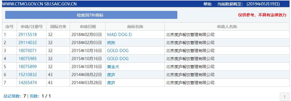 惊呆了!“疯狗”商标被核准注册“酒水饮料”等产品上 惊呆了!“疯狗”商标被核准注册“酒水饮料”等产品上