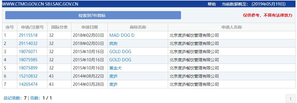 惊呆了！“疯狗”商标被核准注册“酒水饮料”等产品上