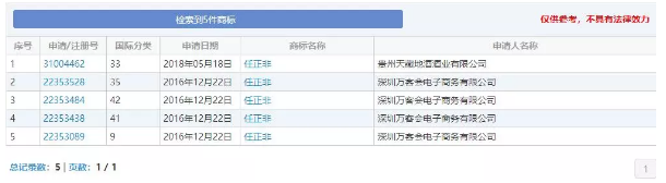 “任正非”、“孟晚舟”姓名被抢注为商标? “任正非”、“孟晚舟”姓名被抢注为商标?