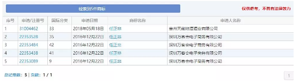 “任正非”、“孟晚舟”姓名被抢注为商标？