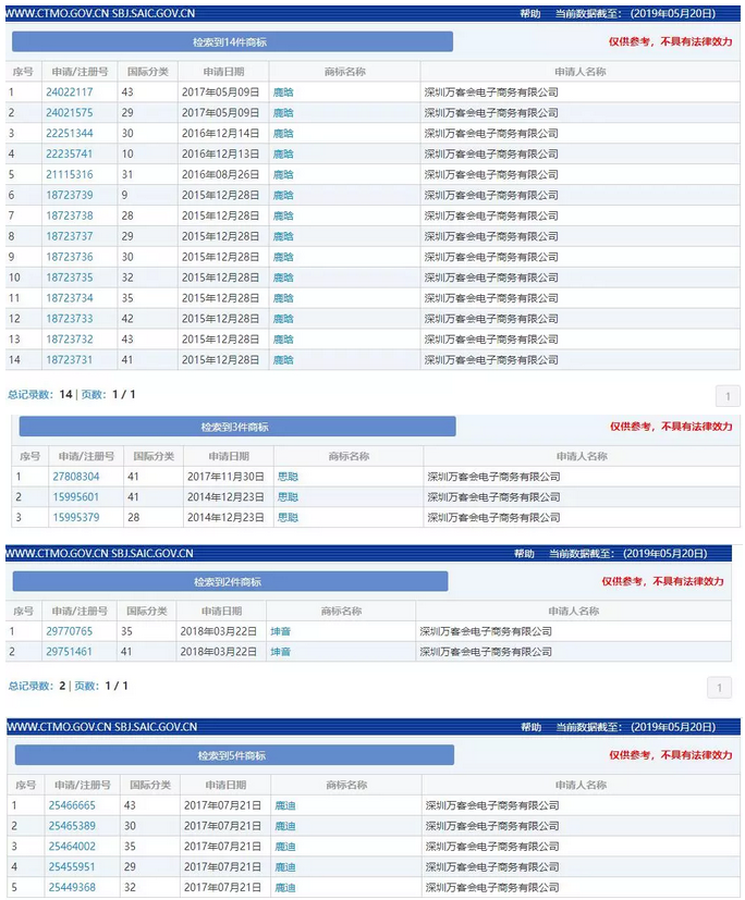 “任正非”、“孟晚舟”姓名被抢注为商标？