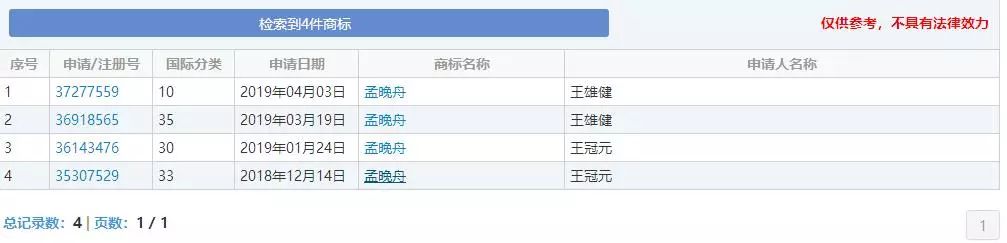 “任正非”、“孟晚舟”姓名被抢注为商标？