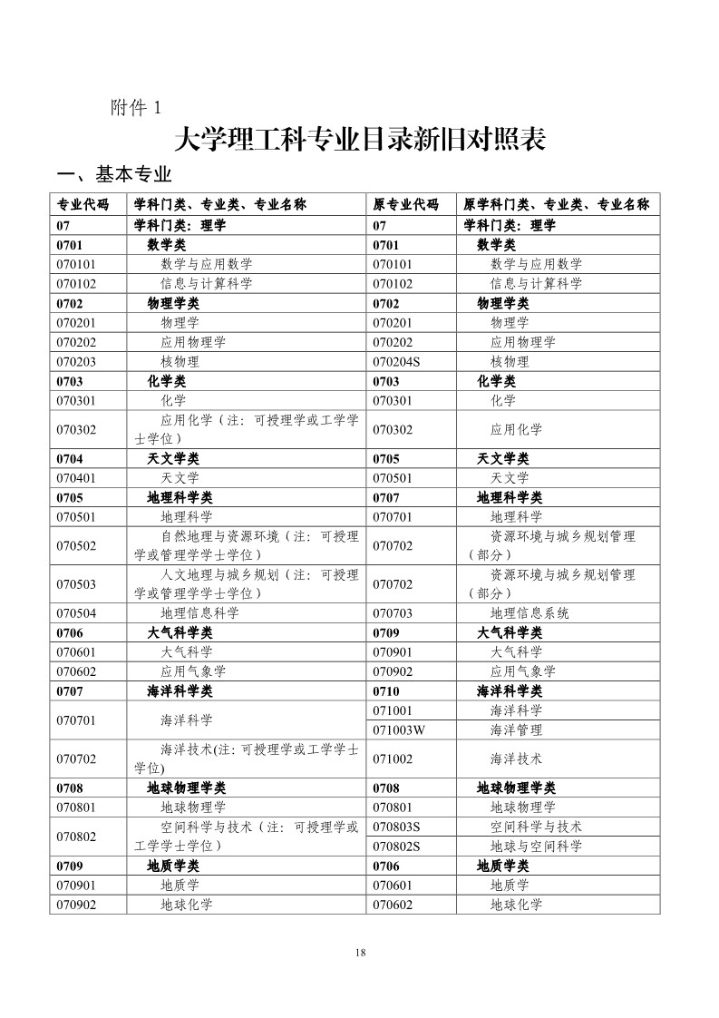 刚刚！国知局发布《2019年专利代理师资格考试常见问题解答》