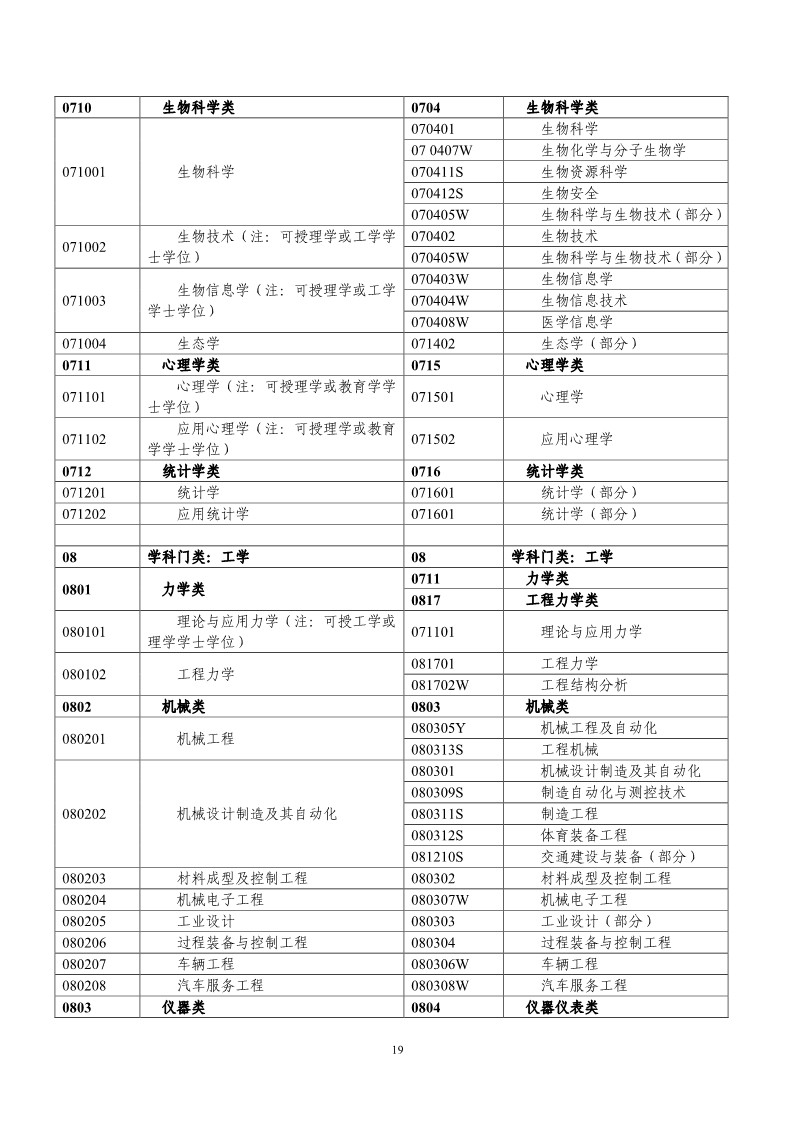 刚刚！国知局发布《2019年专利代理师资格考试常见问题解答》