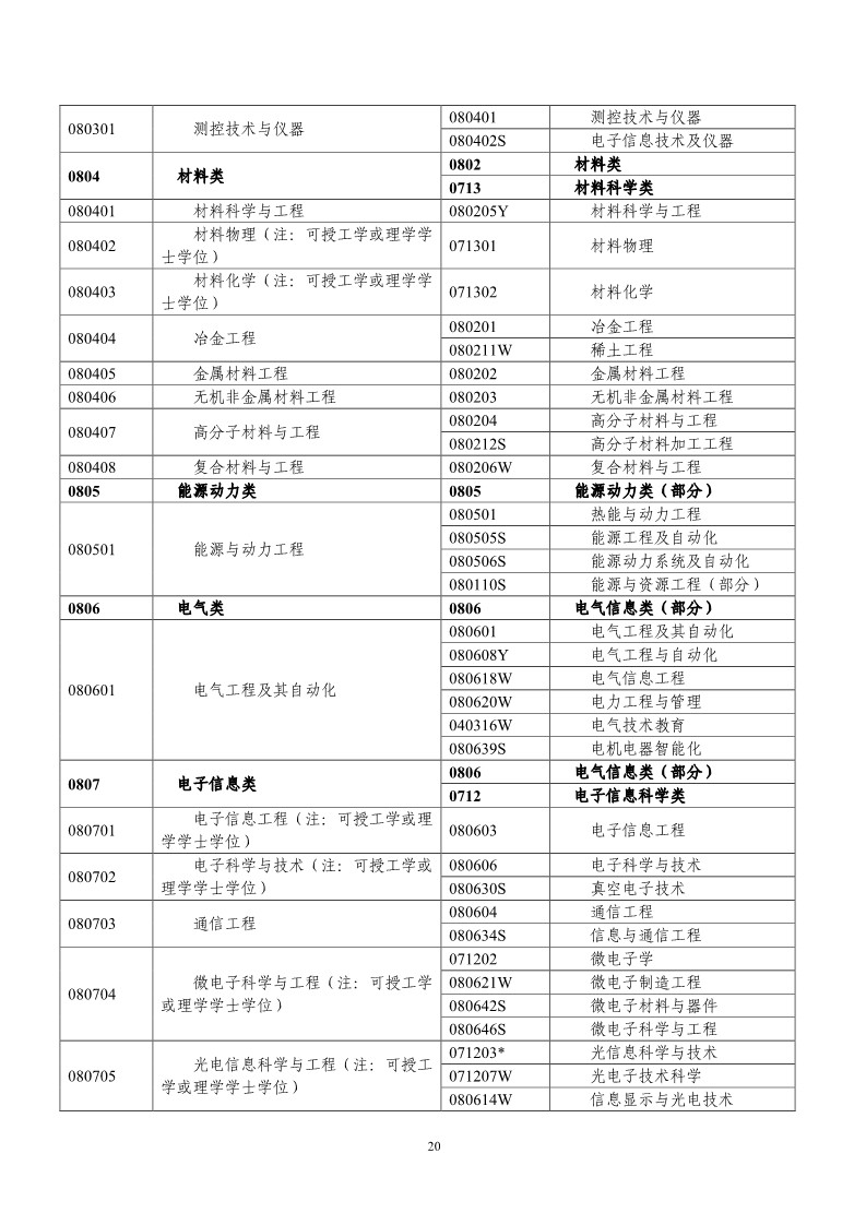 刚刚！国知局发布《2019年专利代理师资格考试常见问题解答》