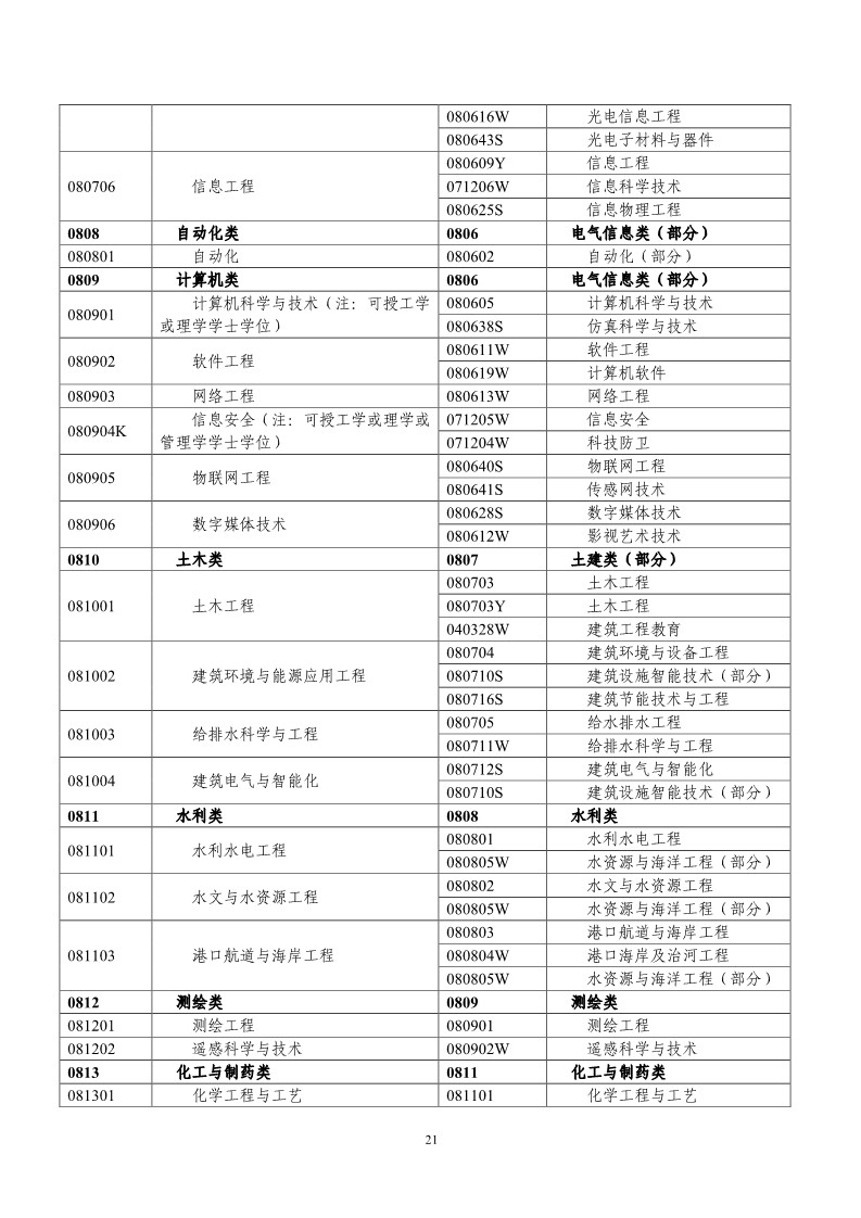 刚刚！国知局发布《2019年专利代理师资格考试常见问题解答》