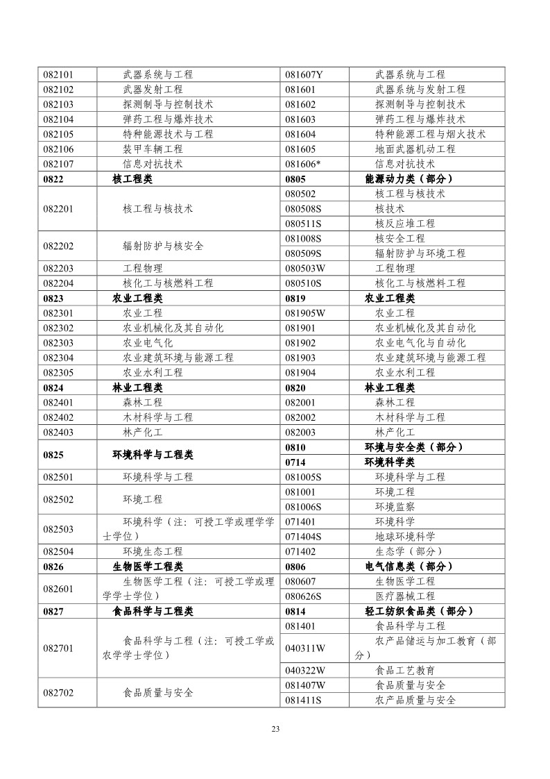 刚刚！国知局发布《2019年专利代理师资格考试常见问题解答》