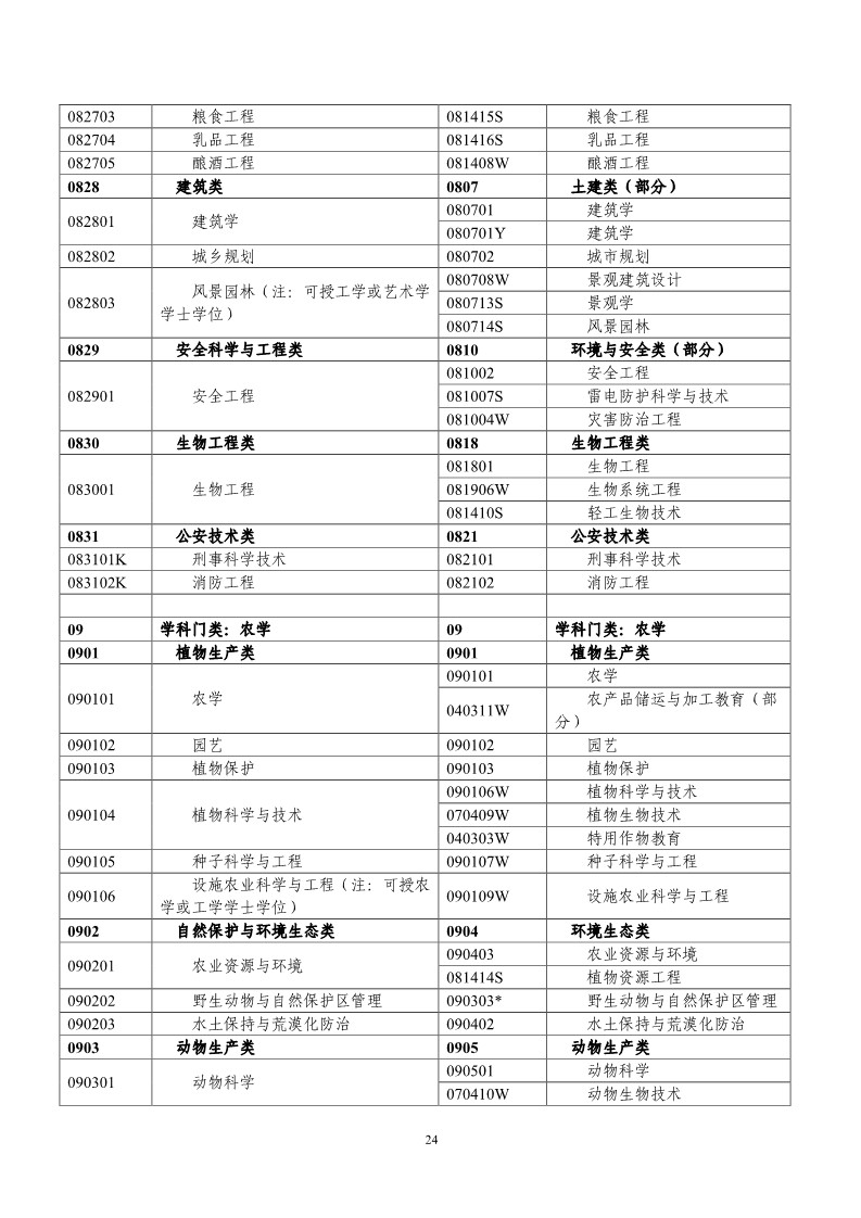 刚刚！国知局发布《2019年专利代理师资格考试常见问题解答》