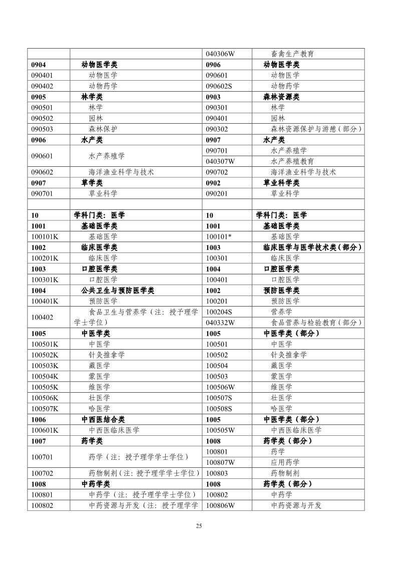 刚刚！国知局发布《2019年专利代理师资格考试常见问题解答》