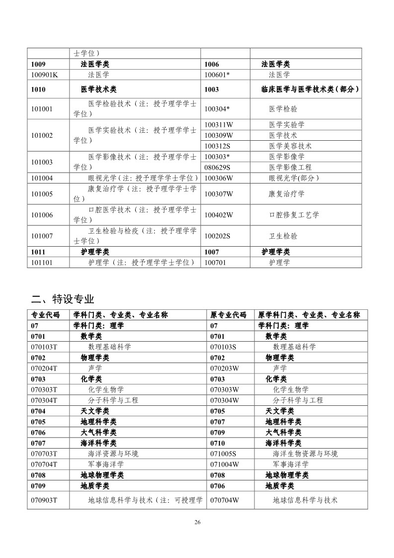 刚刚！国知局发布《2019年专利代理师资格考试常见问题解答》