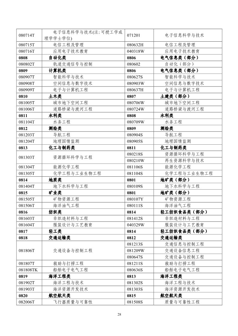 刚刚！国知局发布《2019年专利代理师资格考试常见问题解答》