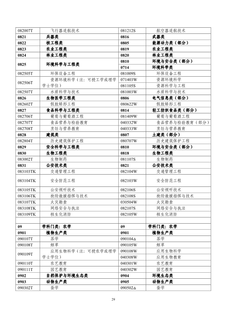 刚刚！国知局发布《2019年专利代理师资格考试常见问题解答》