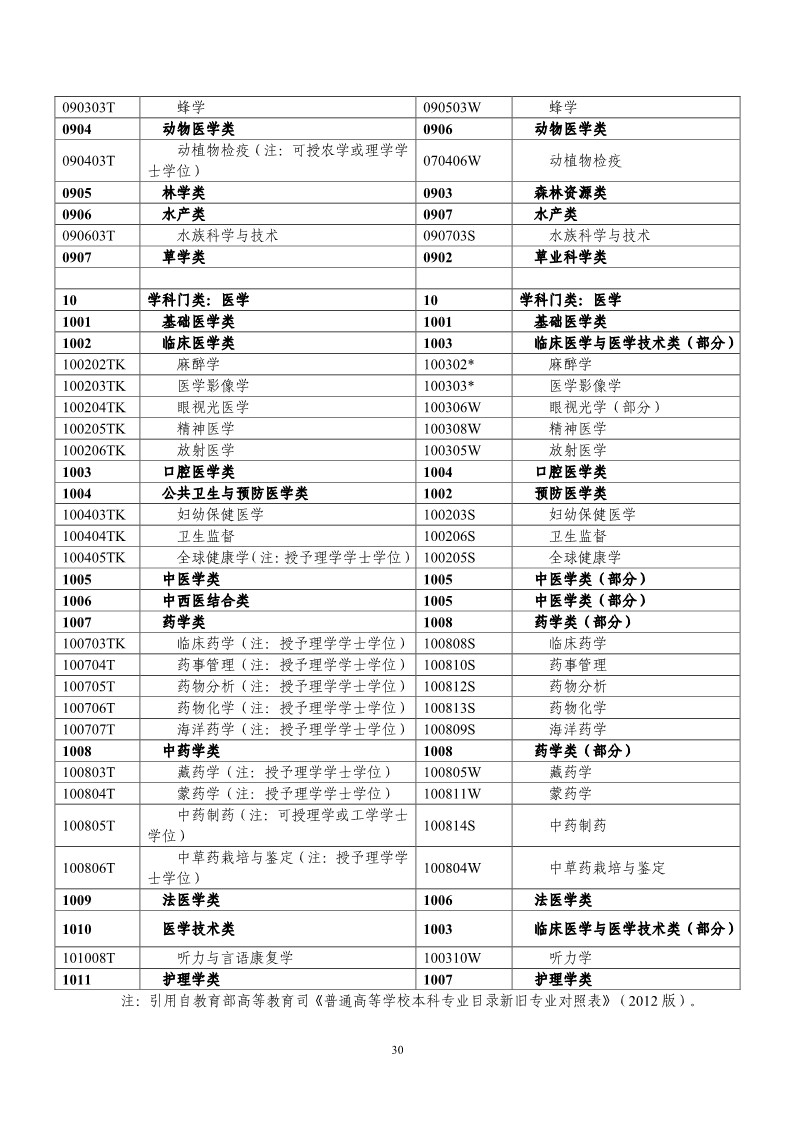 刚刚！国知局发布《2019年专利代理师资格考试常见问题解答》