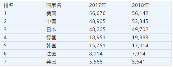 一位专利代理师的心声