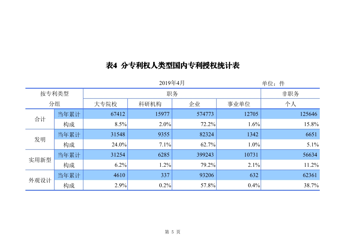 刚刚！国知局发布「专利、商标、地理标志」1—4月统计数据