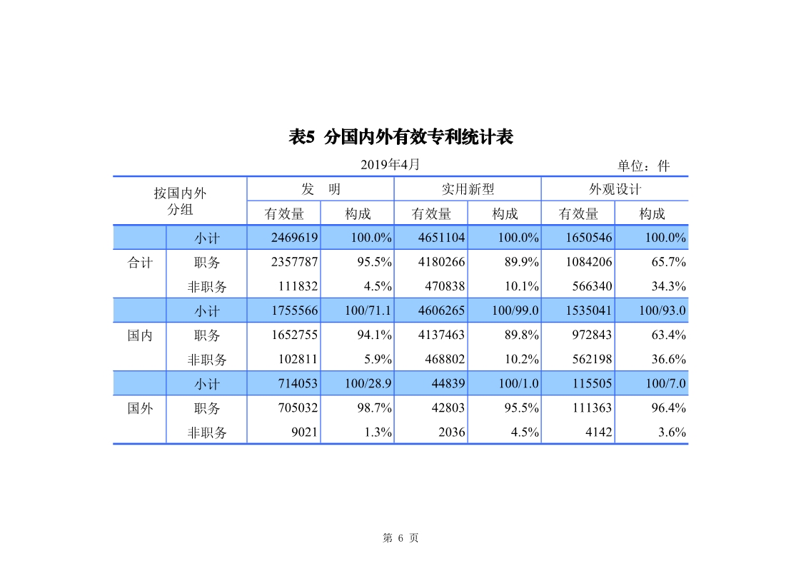 刚刚！国知局发布「专利、商标、地理标志」1—4月统计数据