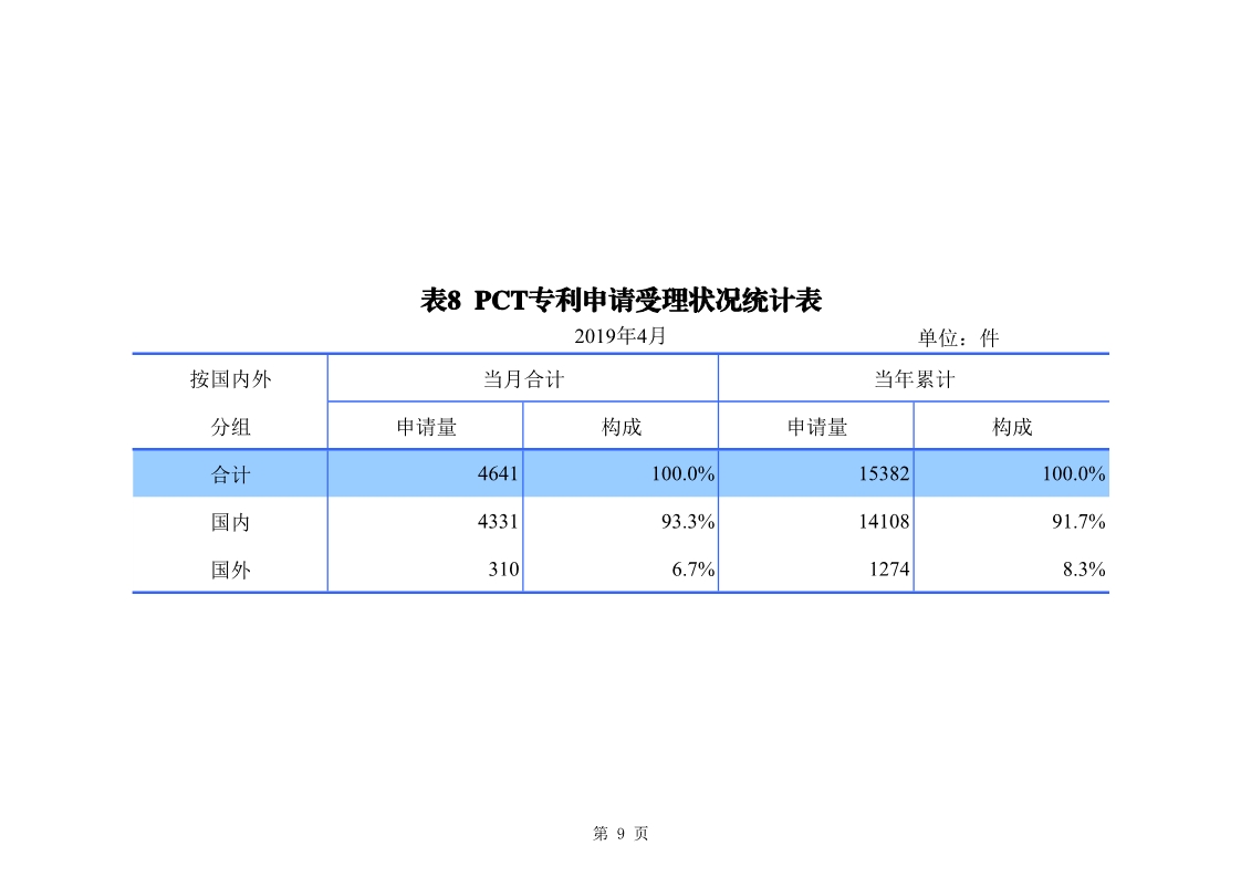 刚刚！国知局发布「专利、商标、地理标志」1—4月统计数据