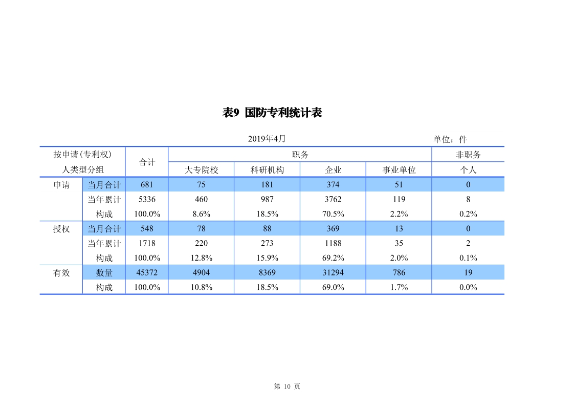 刚刚！国知局发布「专利、商标、地理标志」1—4月统计数据