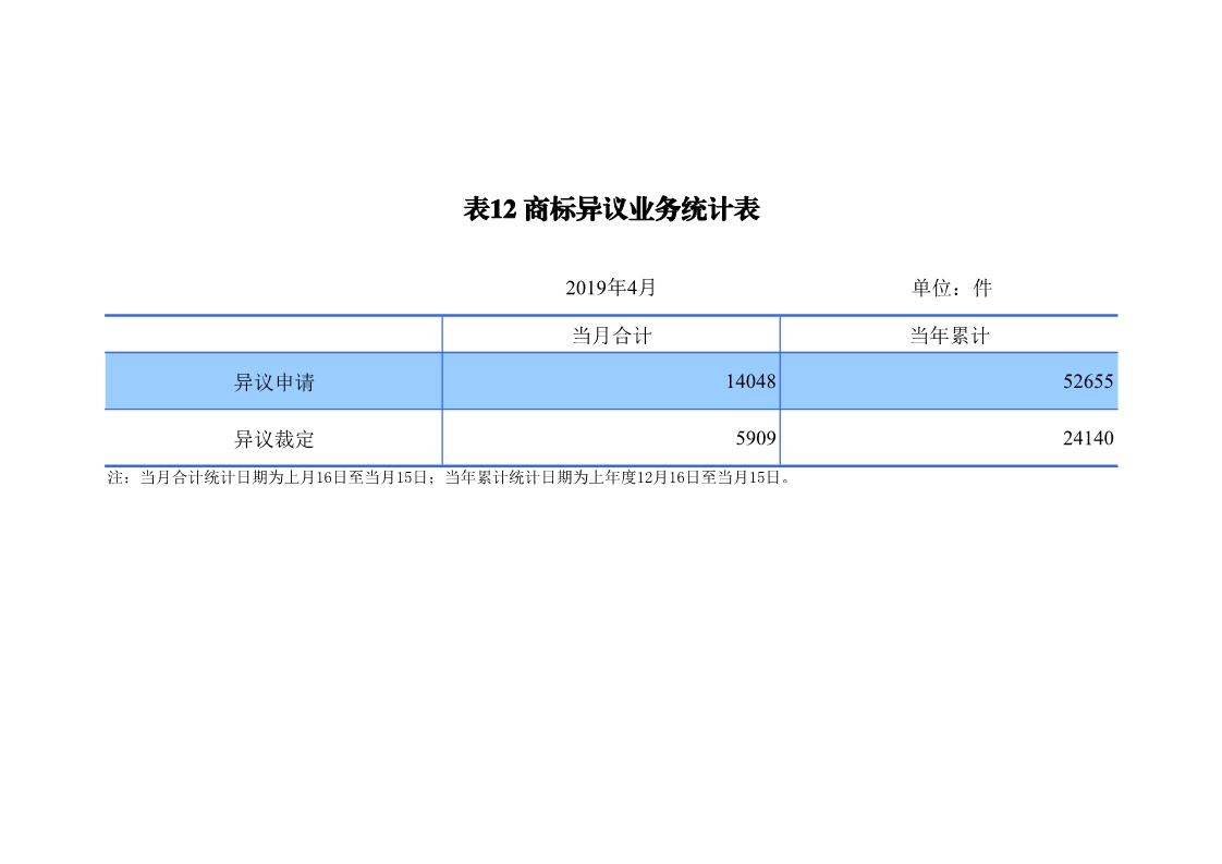 刚刚！国知局发布「专利、商标、地理标志」1—4月统计数据