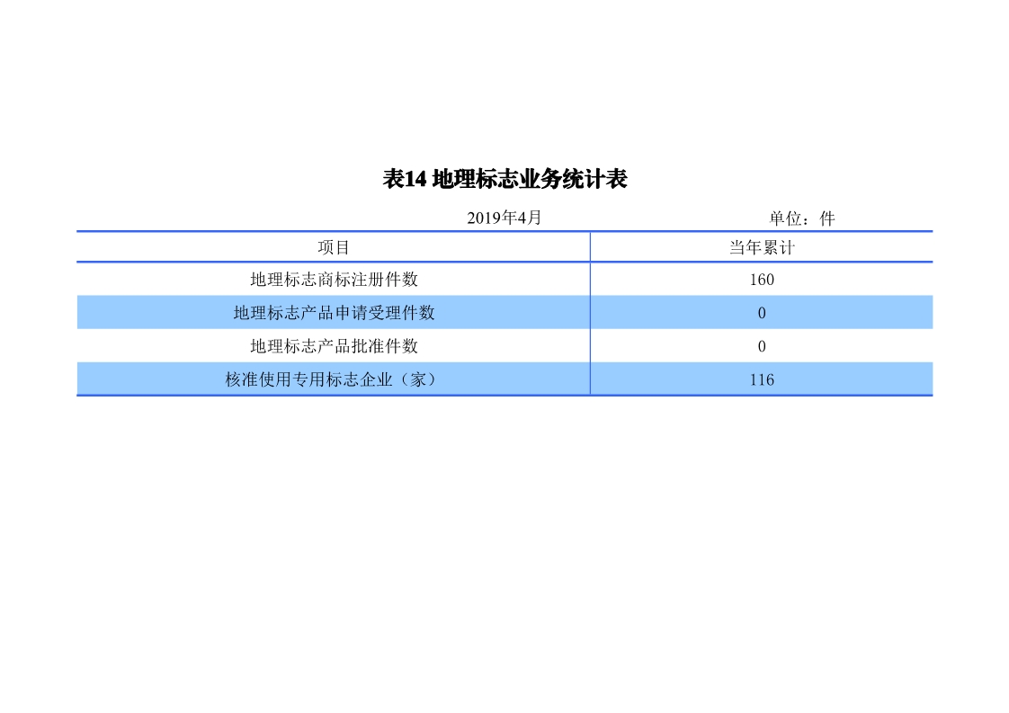 刚刚！国知局发布「专利、商标、地理标志」1—4月统计数据