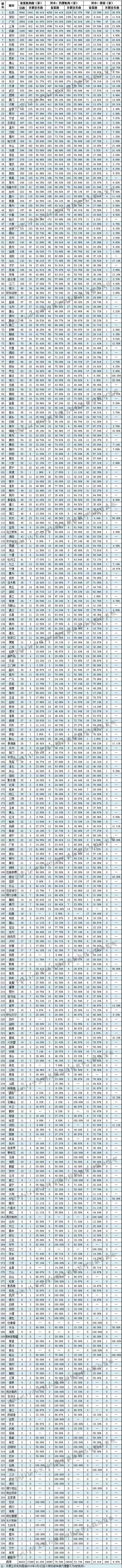 数字告诉你，商标代理机构竞争有多么惨烈！