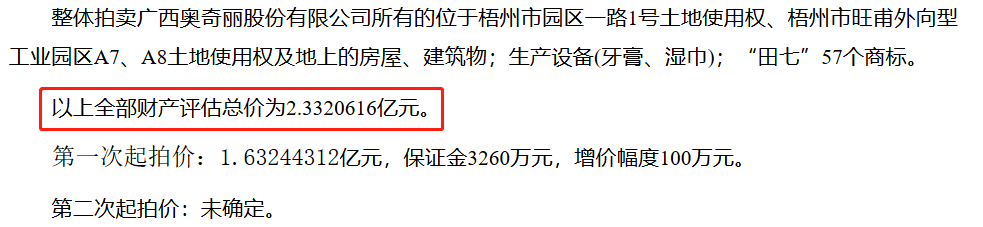 2.3亿！“田七”系列商标和建筑被高价拍卖