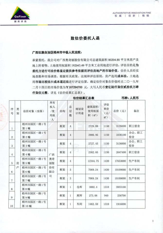 2.3亿！“田七”系列商标和建筑被高价拍卖