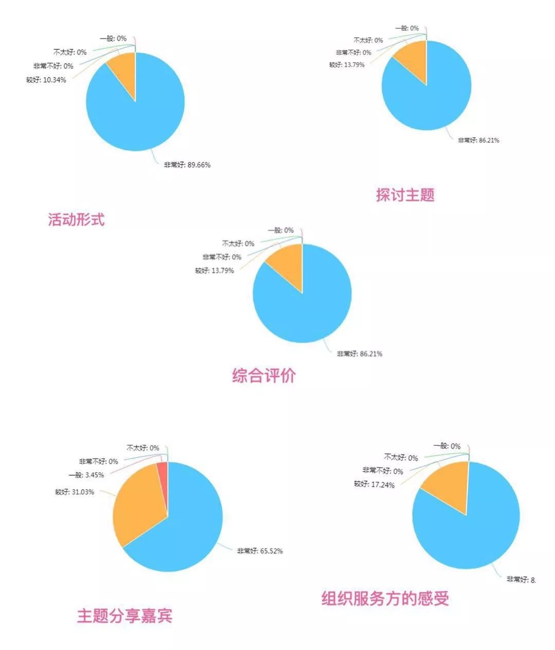 因为遇见，所以预见——麦子家智享沙龙 北京站2019第二场沙龙 圆满结束