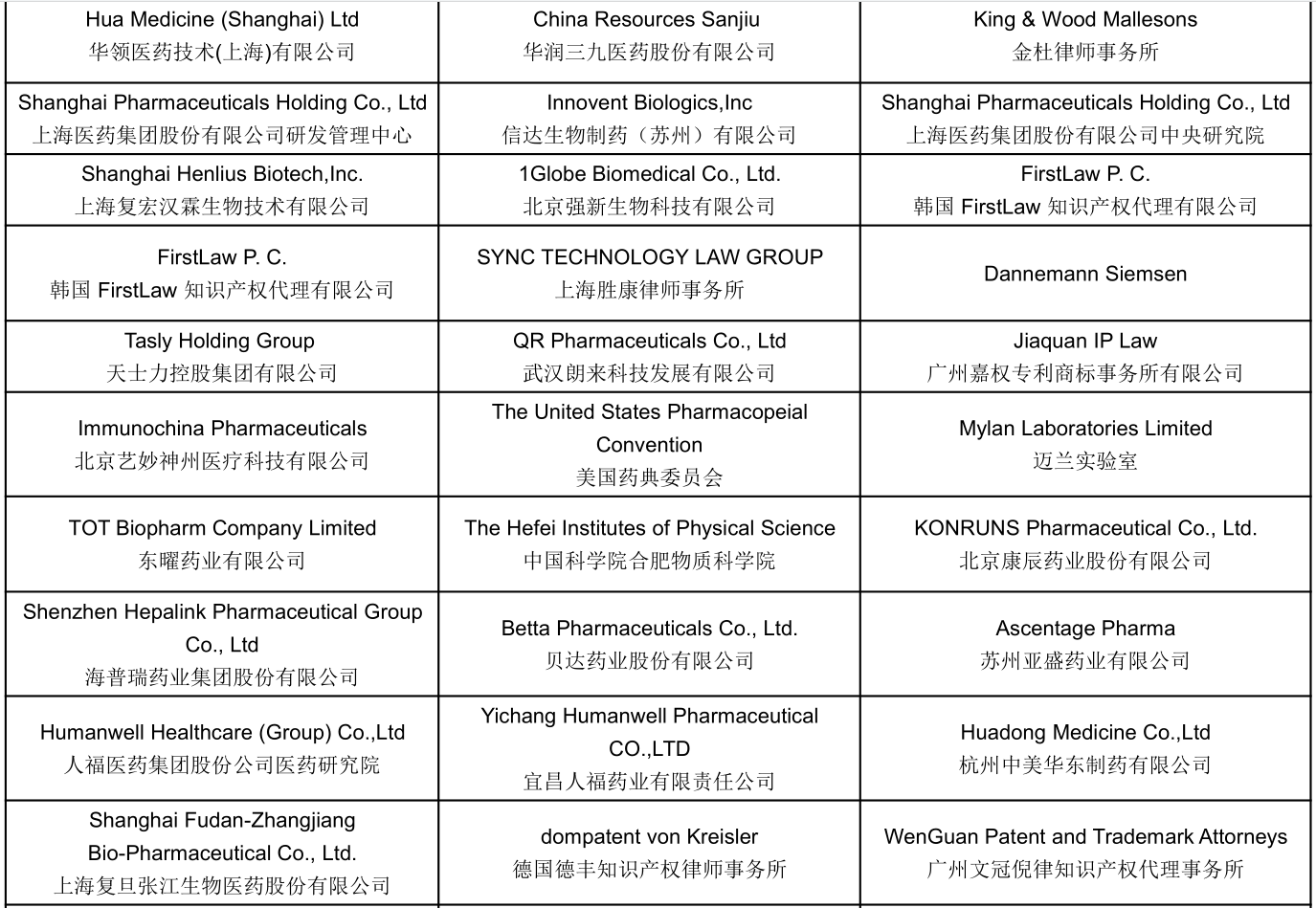 2019第四届中国医药知识产权峰会将于上海举办