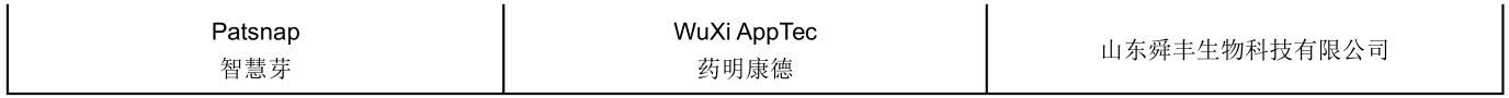 2019第四届中国医药知识产权峰会将于上海举办