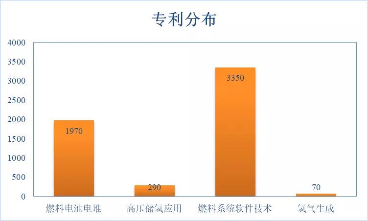 丰田氢燃料汽车发展历史以及专利综述！