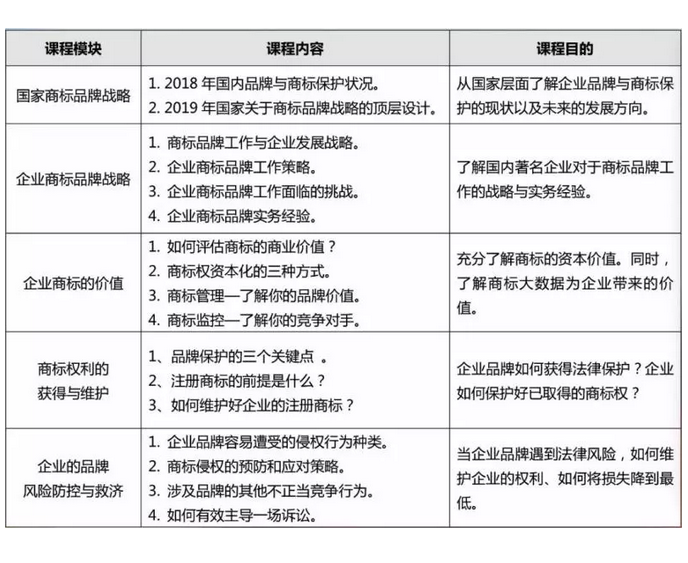 企业品牌建设与商标保护系列培训通知