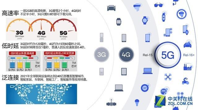 刚刚！工信部发放5G商用牌照，各家回应来了