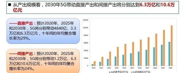 刚刚！工信部发放5G商用牌照，各家回应来了