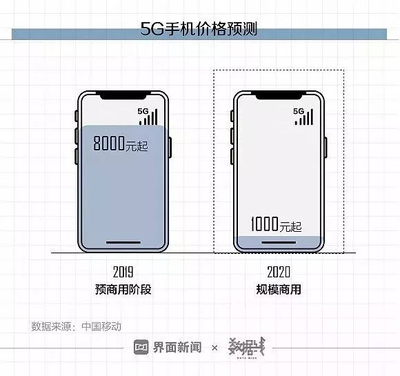 首批5G城市名单公布！有你家乡吗？