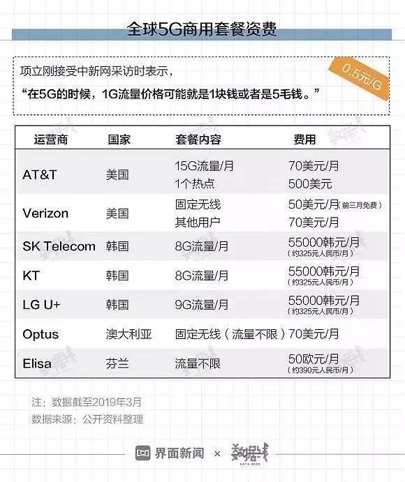 首批5G城市名单公布!有你家乡吗? 首批5G城市名单公布!有你家乡吗?