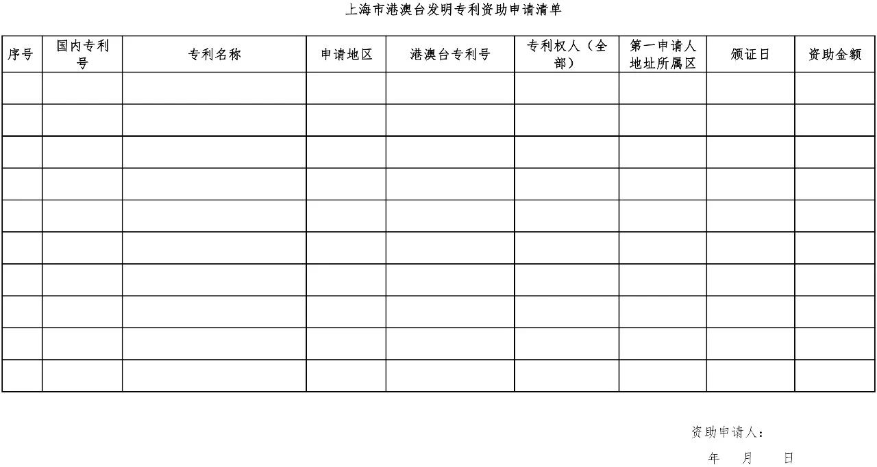 2019.7.1日起施行新《上海市专利一般资助申请指南》（全文）