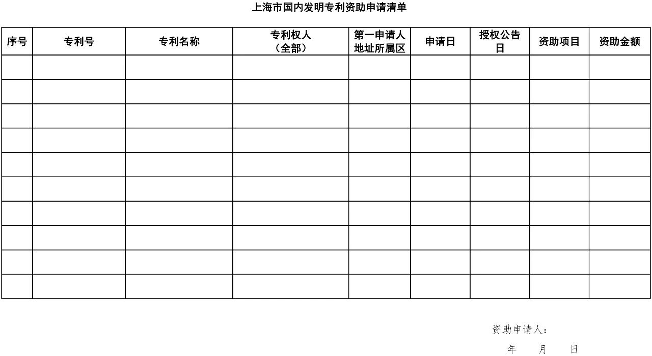 2019.7.1日起施行新《上海市专利一般资助申请指南》（全文）