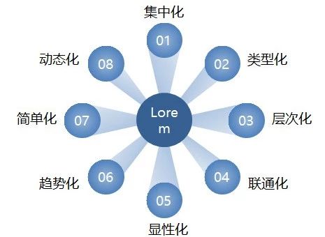 如何构建企业专利信息利用体系?(顶层设计+运行机制) 如何构建企业专利信息利用体系?(顶层设计+运行机制)