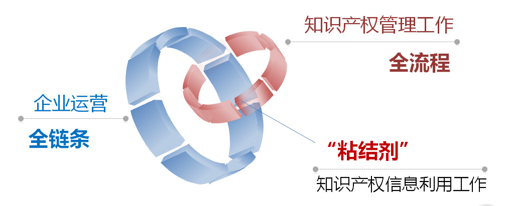 如何构建企业专利信息利用体系?(顶层设计+运行机制) 如何构建企业专利信息利用体系?(顶层设计+运行机制)