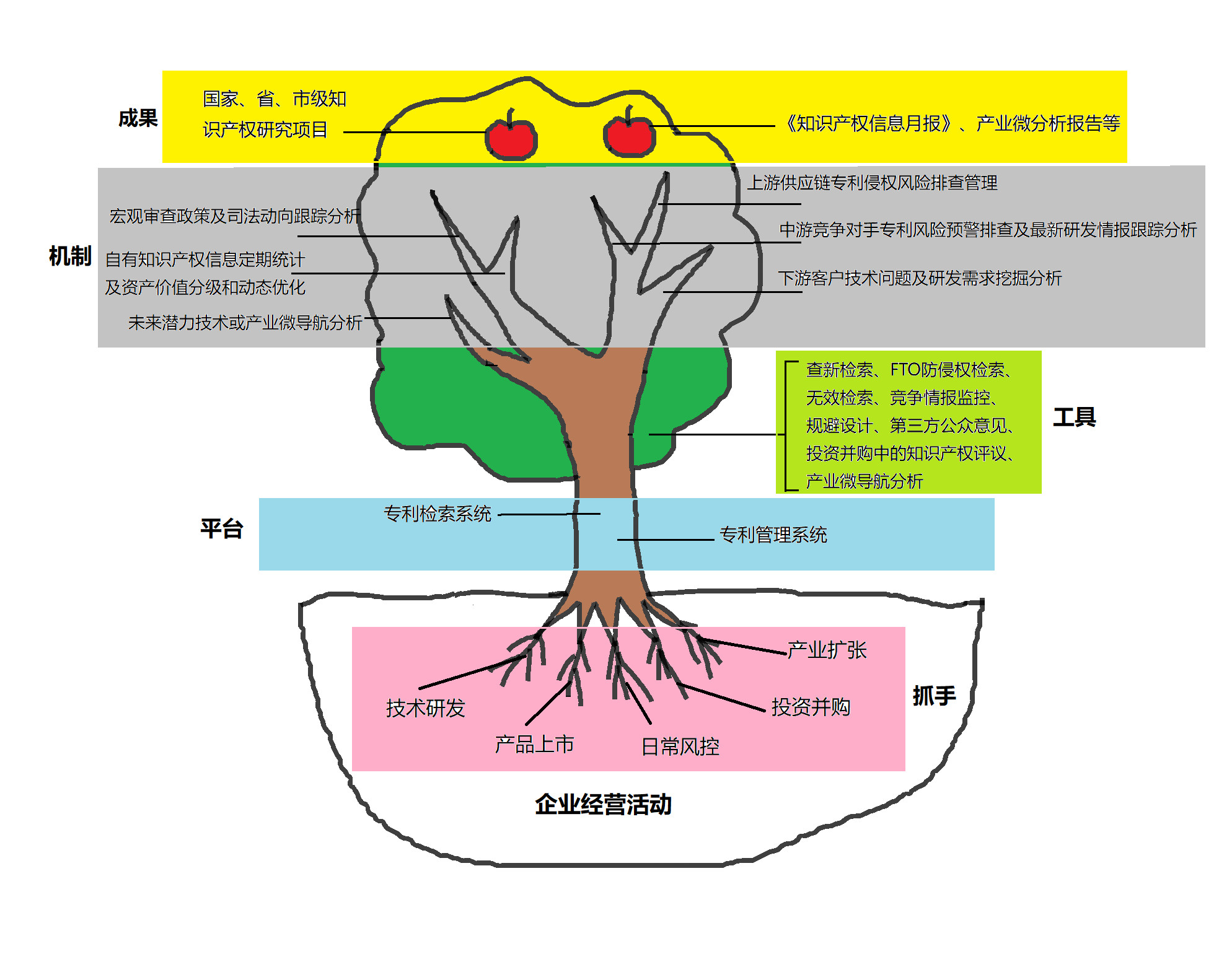 如何构建企业专利信息利用体系？（顶层设计+运行机制）