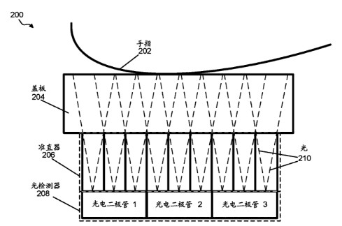 从汇顶科技与思立微互诉侵权案，看屏下指纹识别技术发展现状