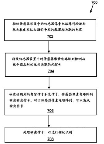 从汇顶科技与思立微互诉侵权案，看屏下指纹识别技术发展现状