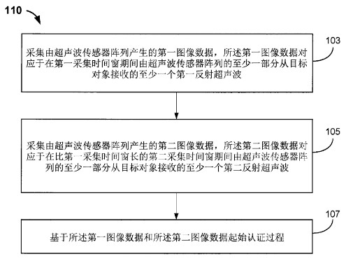 从汇顶科技与思立微互诉侵权案，看屏下指纹识别技术发展现状