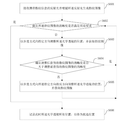 从汇顶科技与思立微互诉侵权案，看屏下指纹识别技术发展现状