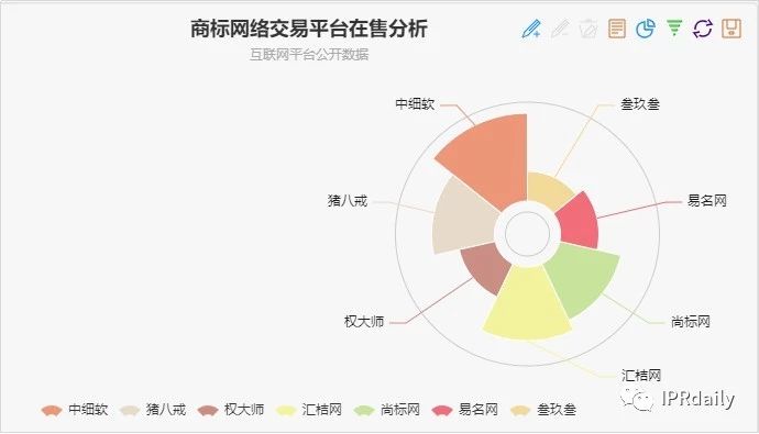 商标囤积转让现状与未来趋势分析