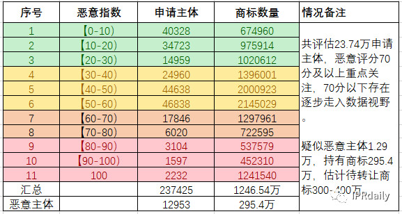 商标囤积转让现状与未来趋势分析