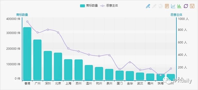 商标囤积转让现状与未来趋势分析