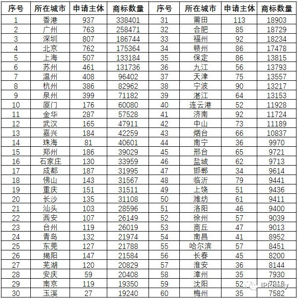 商标囤积转让现状与未来趋势分析